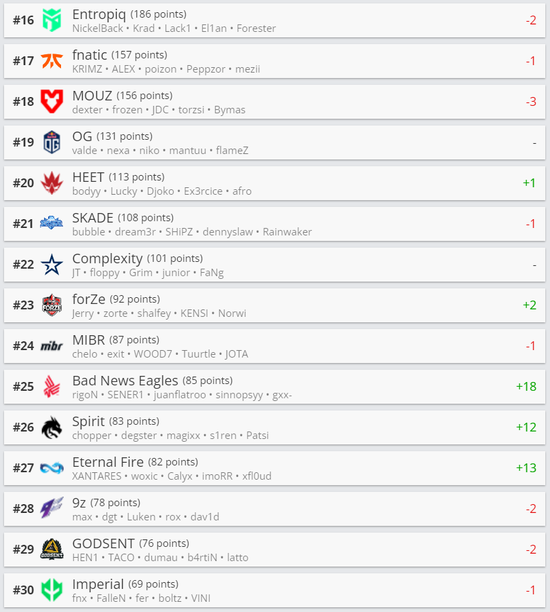 HEROIC宣布退出DOTA2项目引发玩家热议